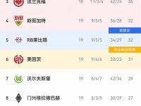 杏彩体育入口-RB莱比锡迎来胜利，积分榜排名攀升！的简单介绍
