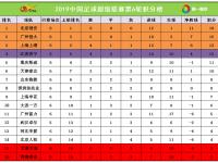 杏彩体育官方平台-苏宁大胜天海，稳固积分榜前三位置的简单介绍