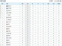 杏彩体育入口-包含AC米兰遭遇连败，积分榜位置下滑的词条
