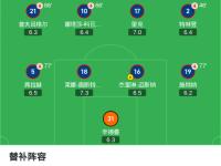 杏彩体育平台-拜仁慕尼黑大胜，北四川省球队晋级