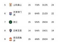 杏彩体育官网-打破魔咒！申花终结客场对阵国安12连败独自领跑中超