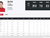 杏彩体育官方平台-关于张子宇此前2战日本场均17分7篮板投篮命中率为77%的信息