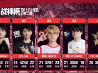 杏彩体育-关于EWC绝地求生项目PCL赛区参赛队：17、GSW、PeRo、CTG的信息