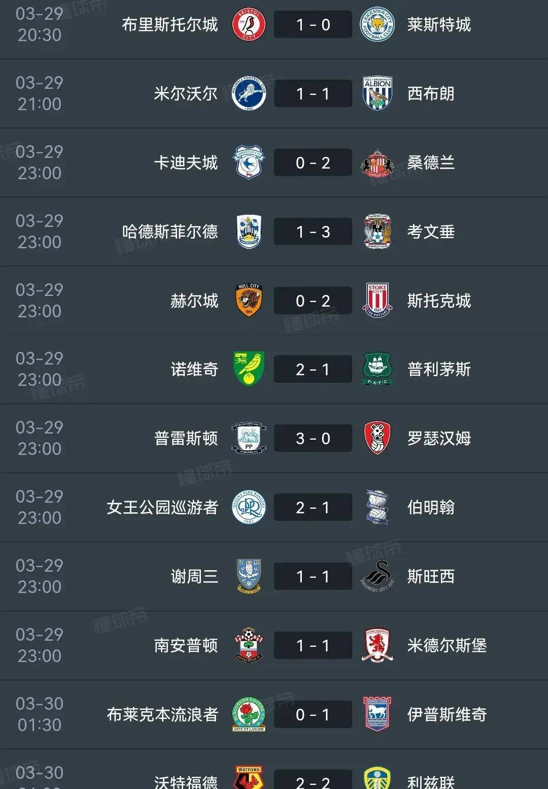 莱斯特城客场大胜斯旺西，稳固前四位置的简单介绍