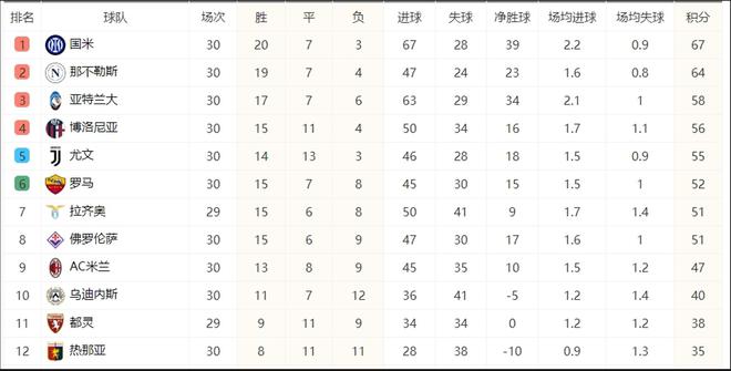 包含AC米兰遭遇连败，积分榜位置下滑的词条