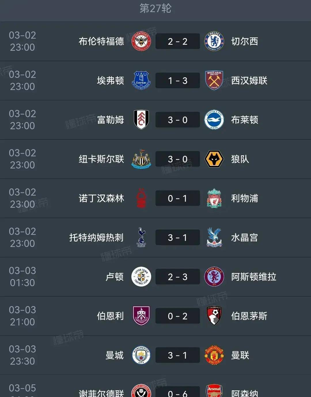 曼城客场大胜富勒姆，继续领跑积分榜的简单介绍