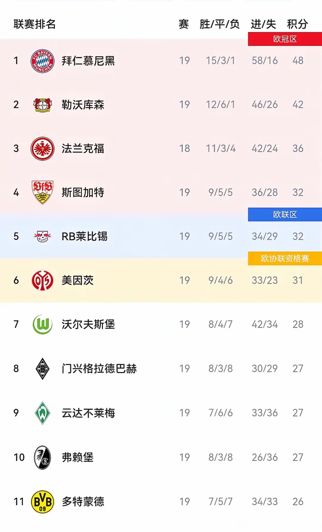 RB莱比锡迎来胜利，积分榜排名攀升！的简单介绍