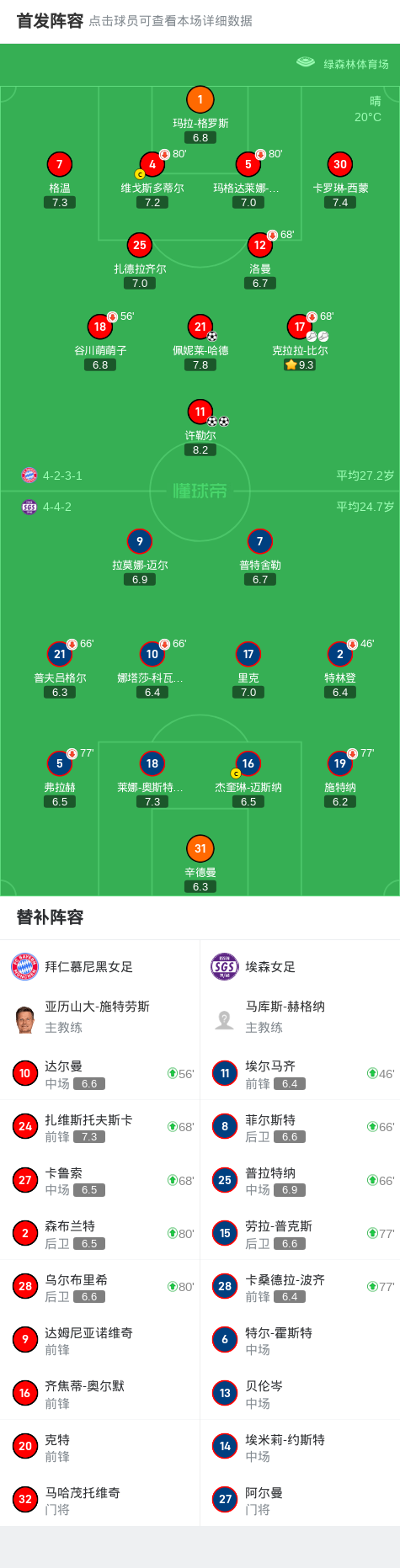 拜仁慕尼黑大胜，北四川省球队晋级