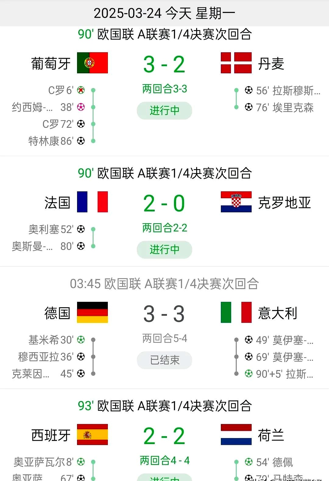 欧国联四强诞生，瑞士横扫比利时晋级