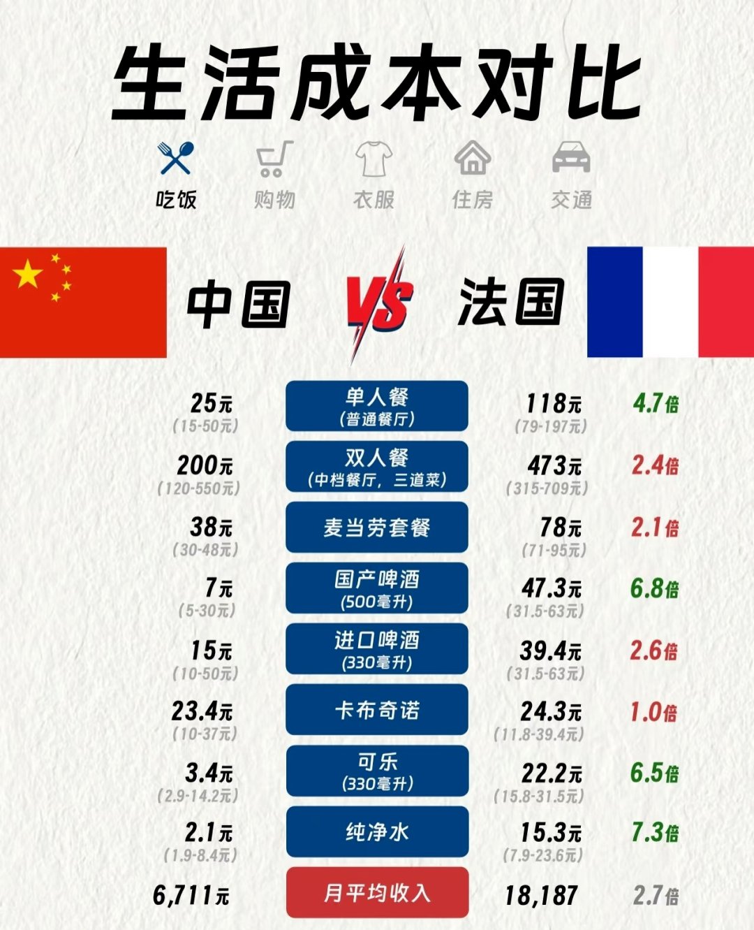 扎巴尔尼已与巴黎达成协议，交易总额可能达7000万欧的简单介绍