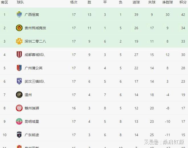 关于2025中乙联赛第18轮，成都蓉城B队2-0击败泉州亚新的信息