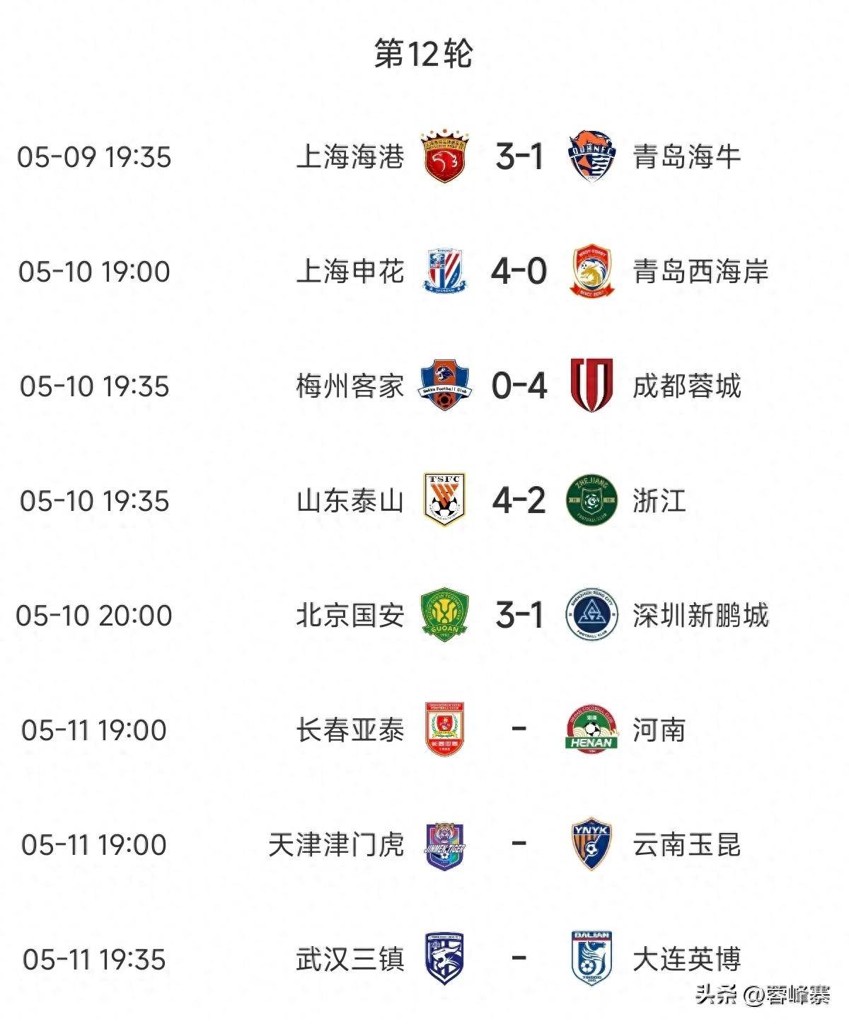 包含中超中甲赛果：上海申花3-1北京国安，深圳新鹏城4-0胜青岛海牛的词条
