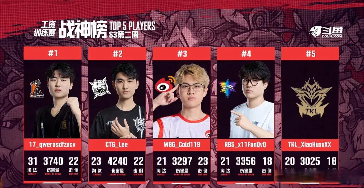 关于EWC绝地求生项目PCL赛区参赛队：17、GSW、PeRo、CTG的信息