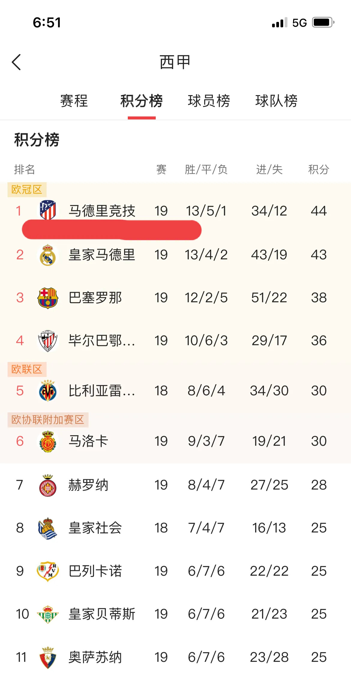 包含16强洲际顶级冠军数：皇马15冠断层，15队均至少的词条