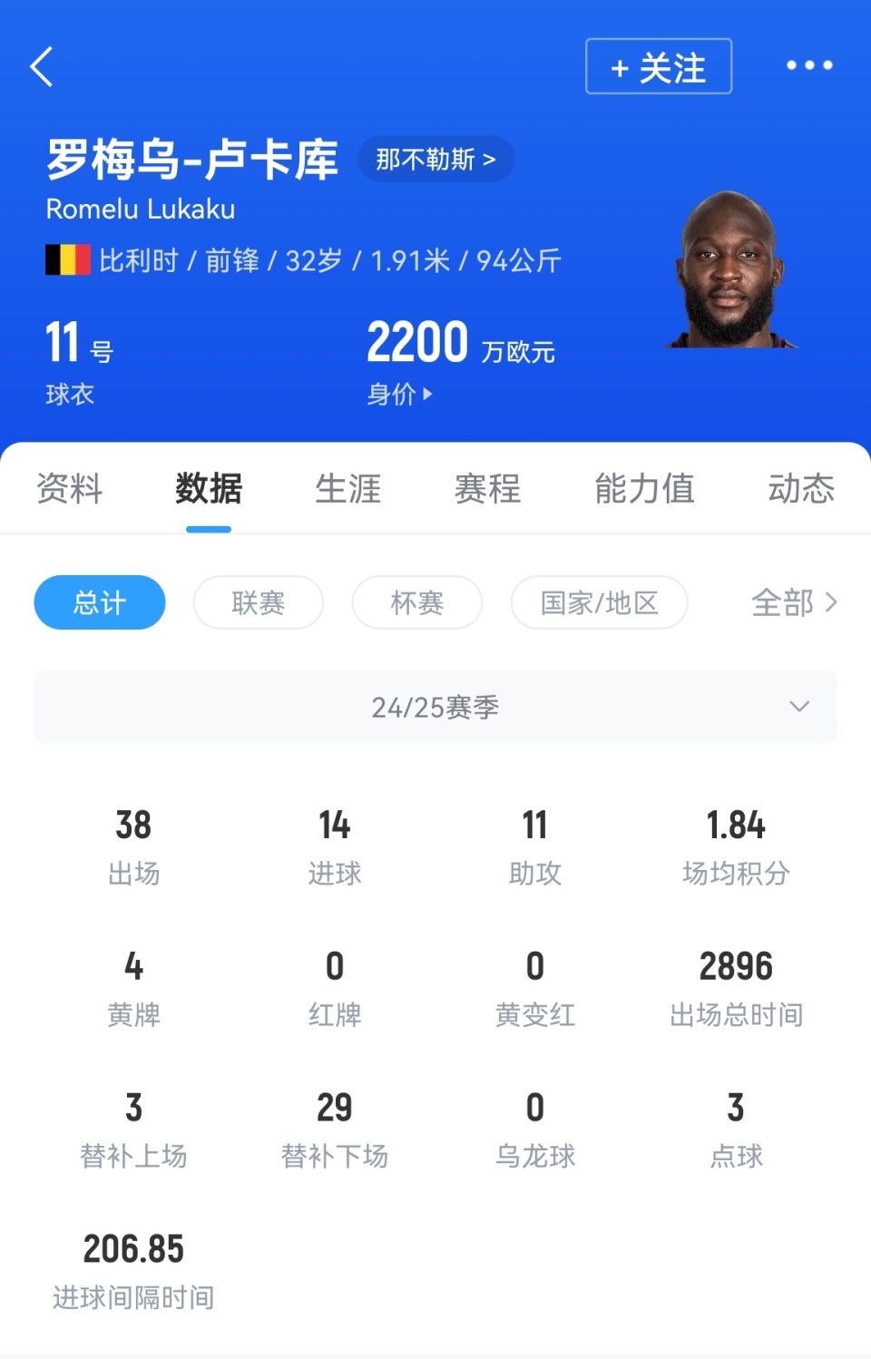 超4亿冠军阵！那不勒斯签下德布劳内+将签努涅斯，联手卢卡库