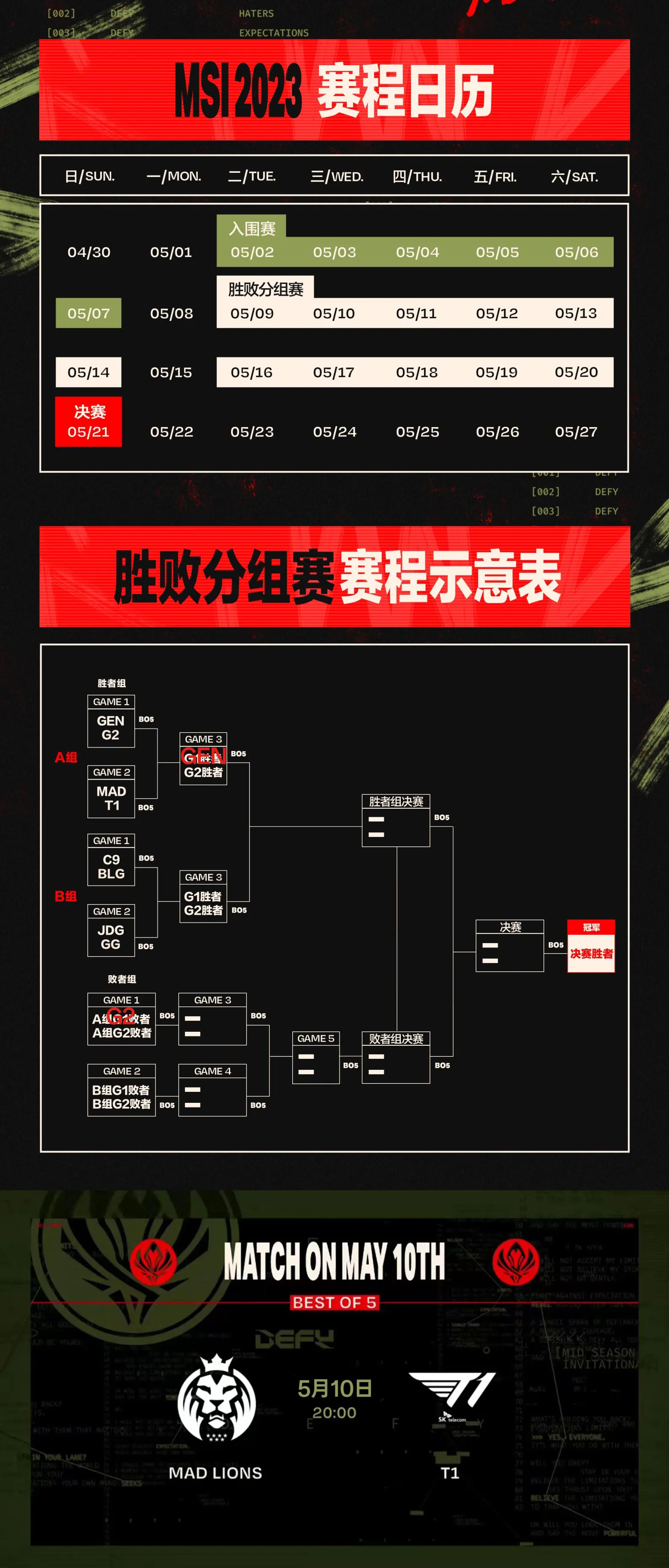 从MSI上hongQ爆火，浅谈LPL人才困境，何时走出“买买买”的泥潭