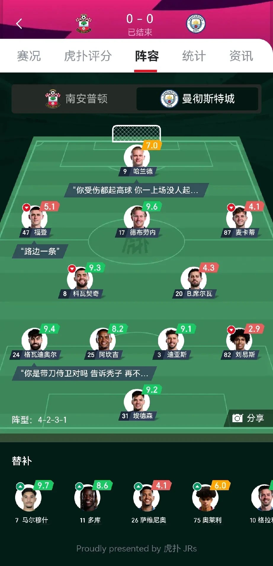 关于曼城太强了：19岁天才世界波，19分钟2球！前亚洲冠军挨打的信息