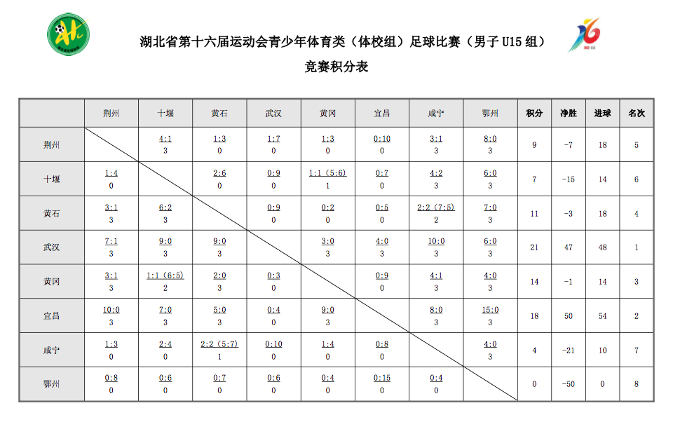 湖南队连胜收官，球队实力获外界认可的简单介绍